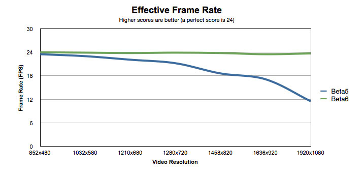 FPS comparison